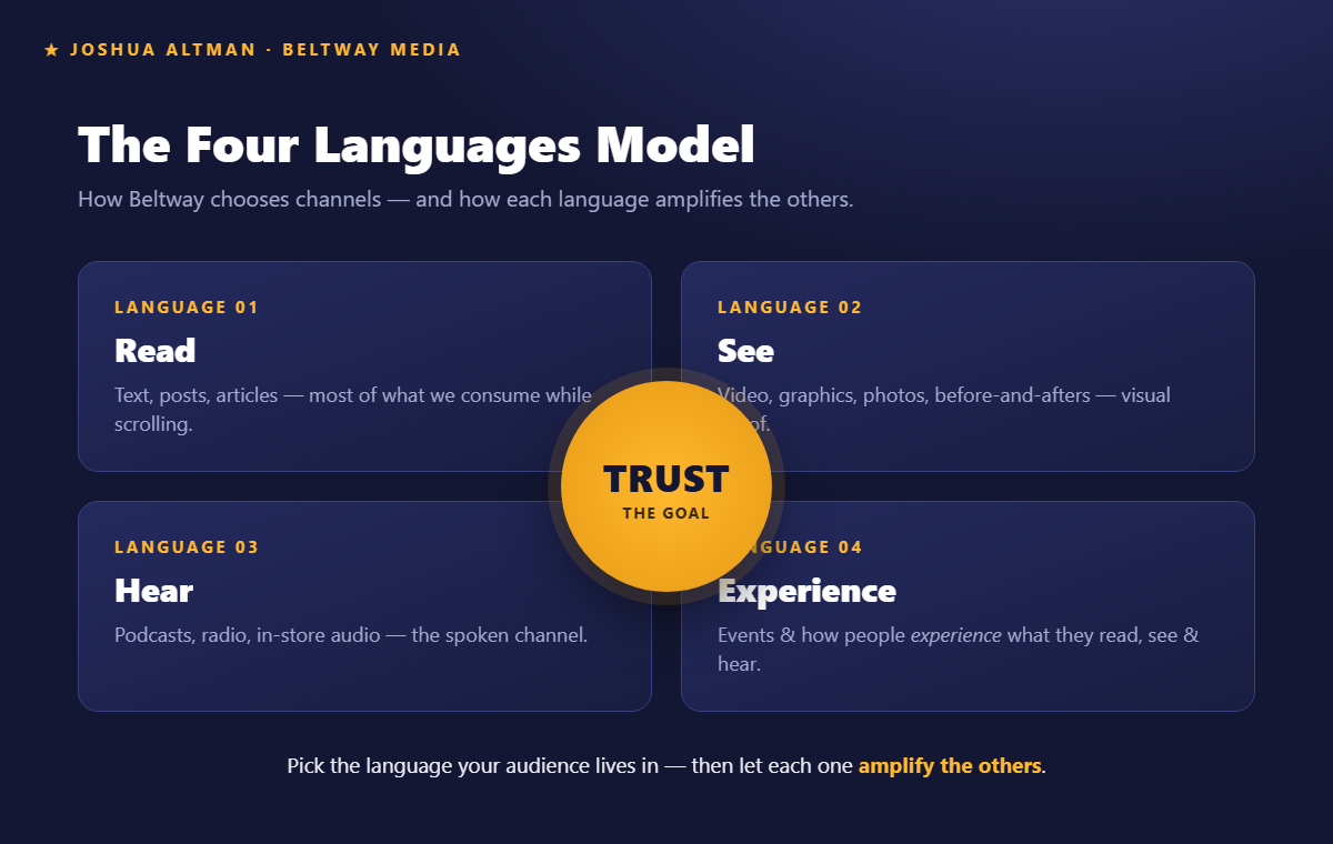 The Four Languages Model: read, see, hear, experience, all pointing to trust