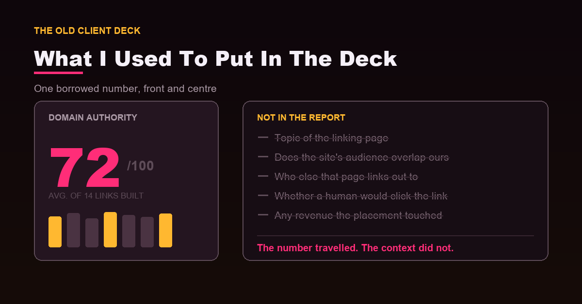 An old-style link report dominated by a large domain authority score with little context about the linking page's topic.