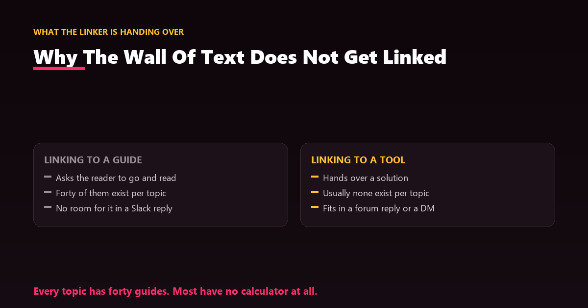 A comparison of link acquisition over time for a long guide versus a small interactive calculator on the same topic.